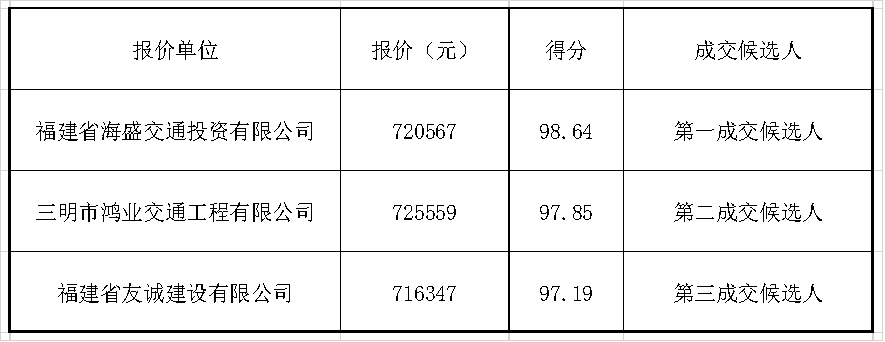 福建高速养护网 -  火必htx官网