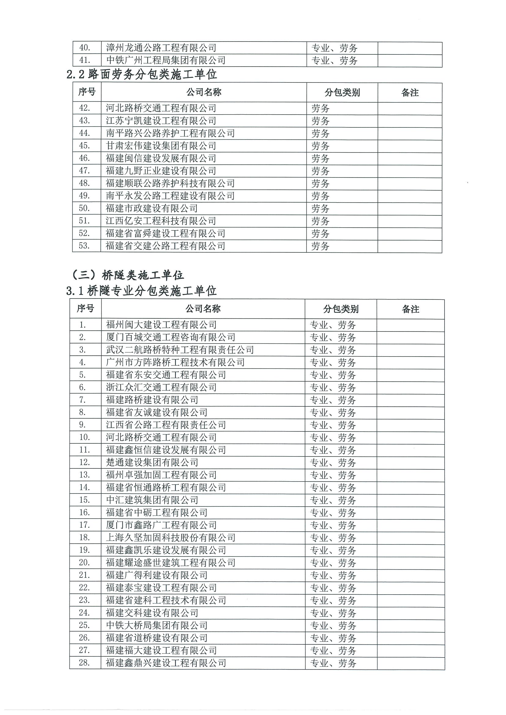 福建高速养护网 -  火必htx官网