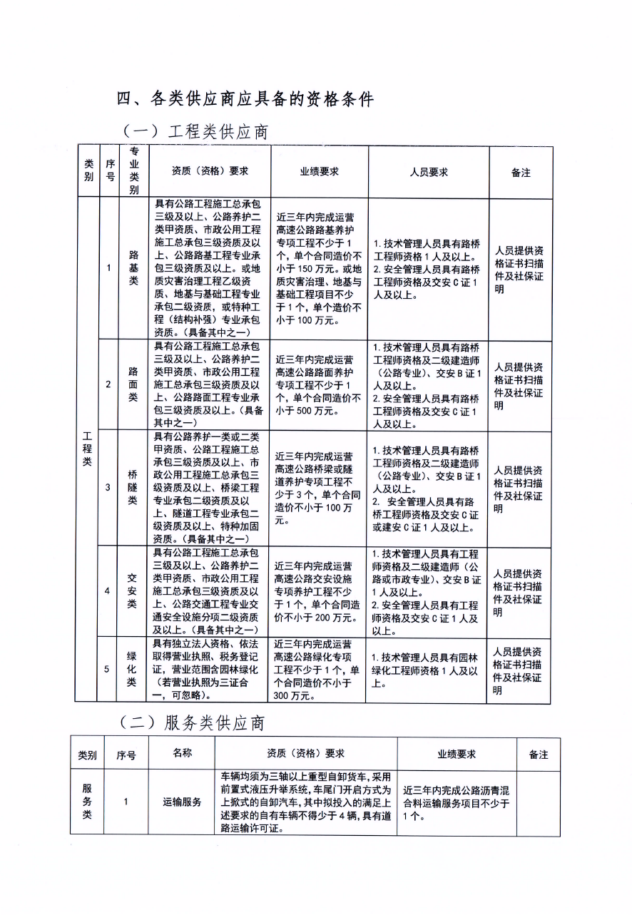 福建高速养护网 -  火必htx官网