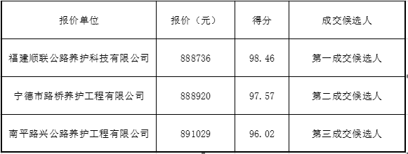 福建高速养护网 -  火必htx官网