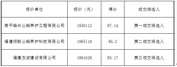 福建高速养护网 -  火必htx官网